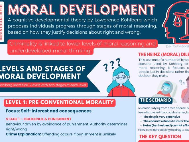 WJEC Level 3 Criminology Unit 2: Kohlberg's Moral Development Student Revision/Teacher Guide