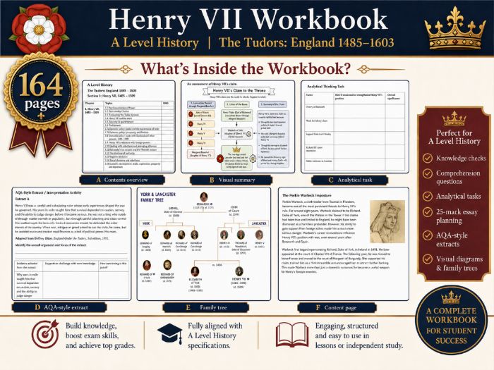 Henry VII Revision Guide
