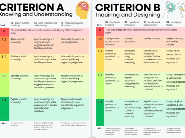 MYP Science Criteria
