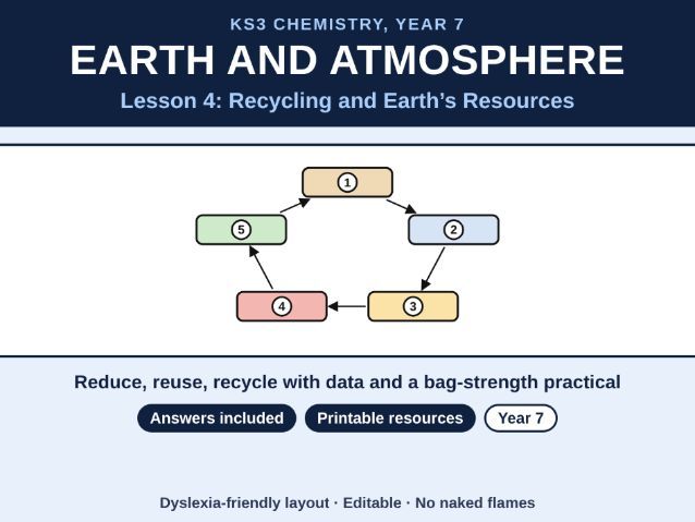 KS3 Chemistry Recycling and Earth's Resources Lesson