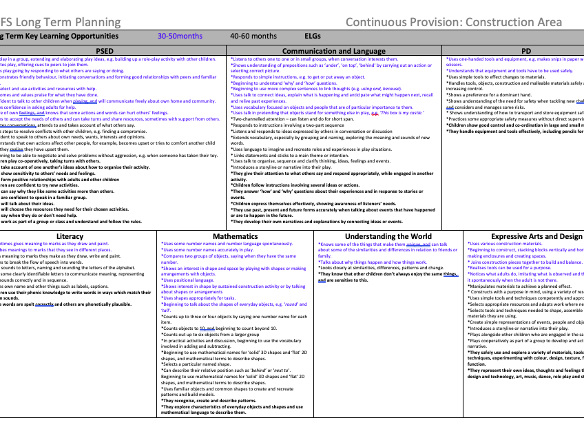 EYFS Long Term Planning for Continuous Provision