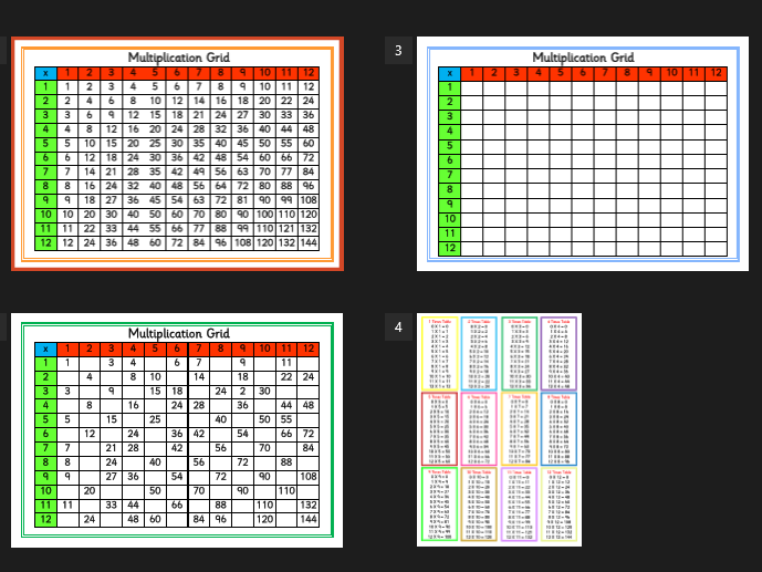 A4 Multiplication Square/Grid Pack Times Tables Poster Numeracy