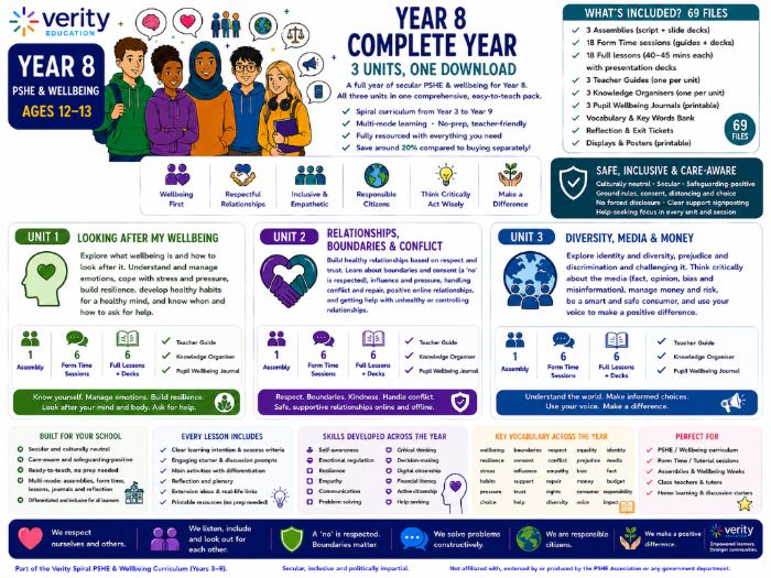 Year 8 PSHE & Wellbeing: Complete Year (3 Units, Spiral)