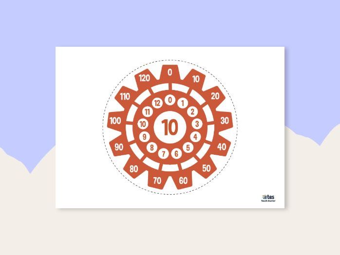 10 times table visual aid