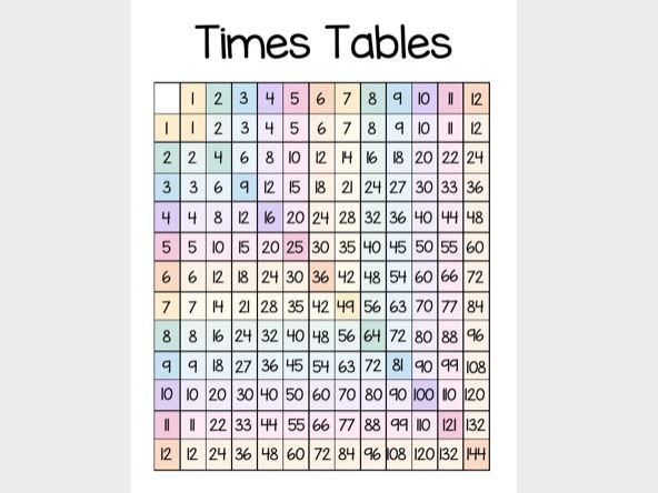 Pastel Times Table Grid