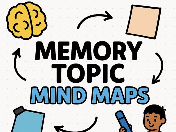 AQA A-Level Psychology – Memory Topic Mind Map (Printable Revision Resource)