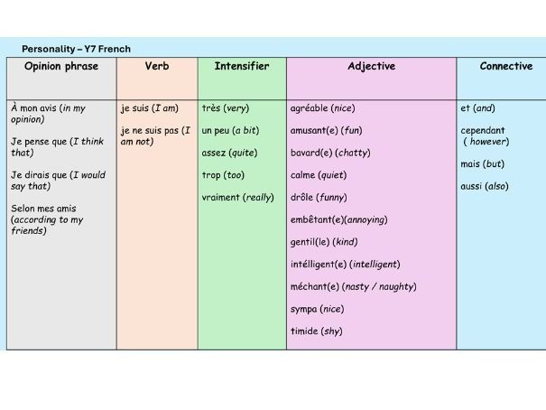 Personality Y7 French 2 lessons