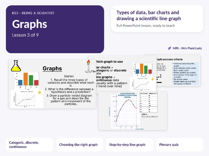 KS3 Being a Scientist: Graphs - Working Scientifically