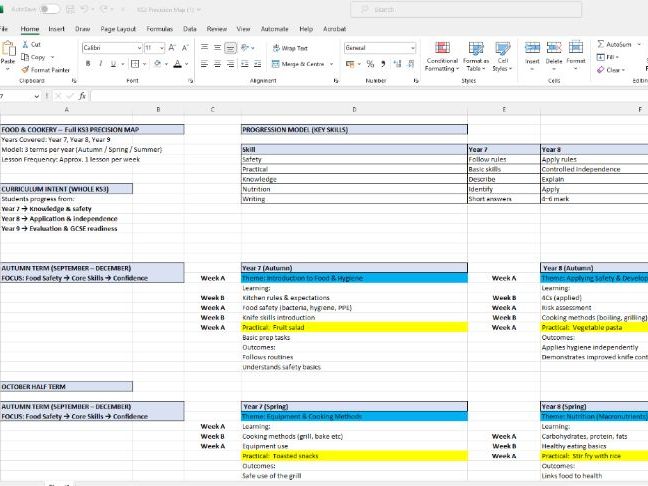 Food and Cookery_KS 3 (YR 7_8_9) Precision/Curriculum Map - Full Academic Year