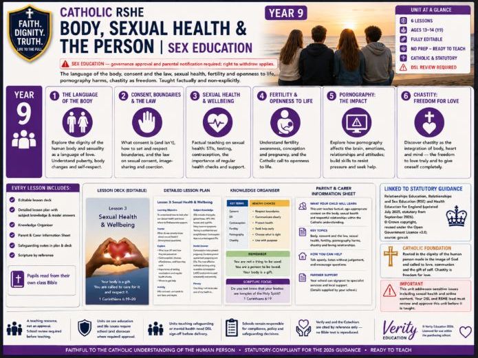 Catholic RSHE Y9: Body, Sexual Health & the Person | Sex Ed