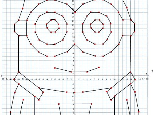 Plotting Points | Teaching Resources