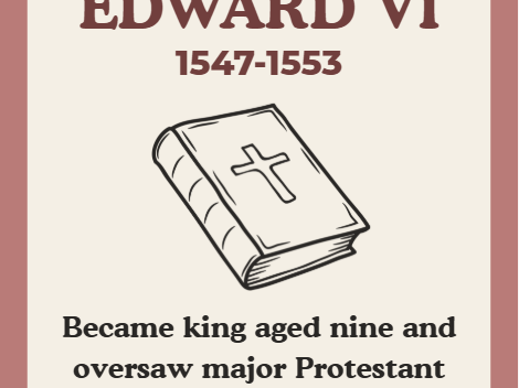 Tudor England Monarch Timeline Display