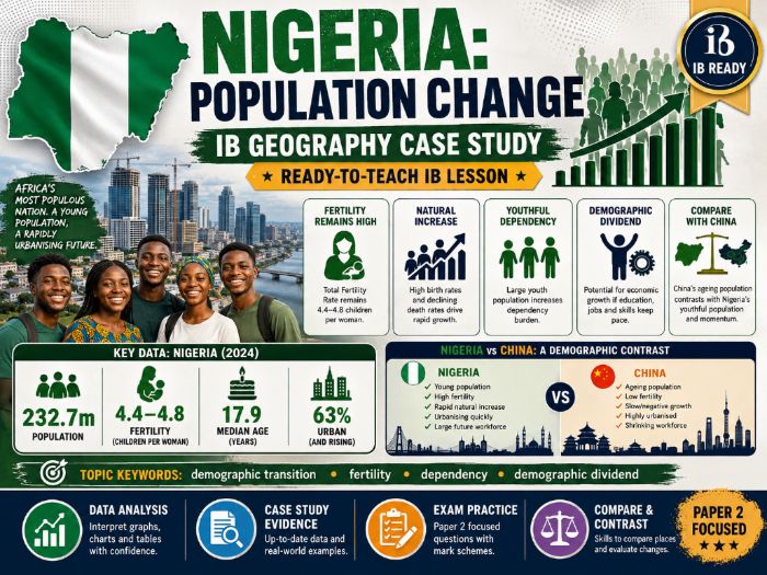 IB Geography - Core 1 Changing Populations Part II: Population Change Case Study Nigeria