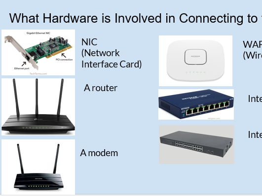 Complete set of resources for teaching Unit 3.4 Networks and the Internet IB Digital Society