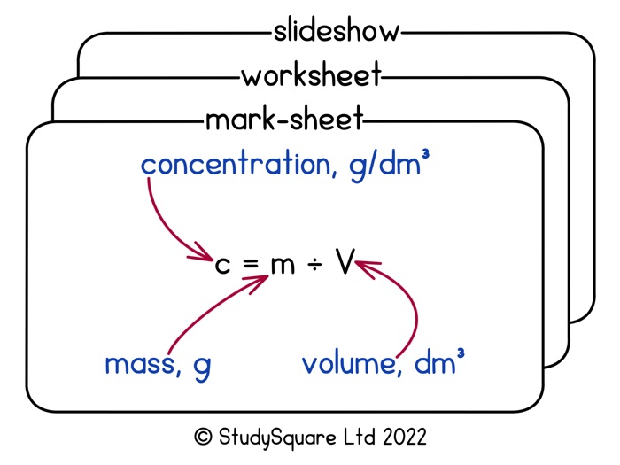 Titration for Edexcel Alevel Chemistry (Slides + Worksheet + Mark