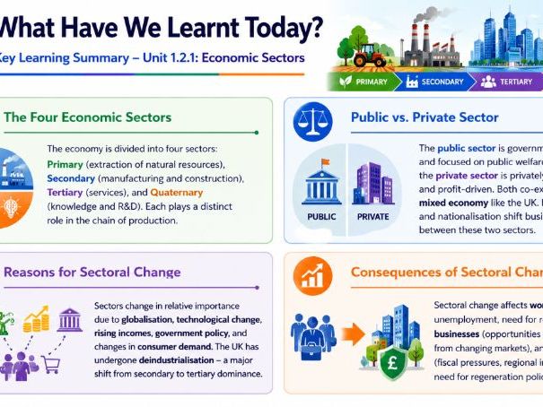 AS Business - 1.2.1 Economic Sectors