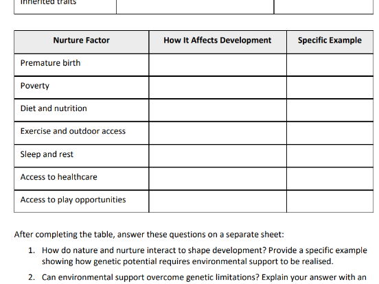 Learning Aim A Revision Workbook Unit 1 Children’s Development AAQ BTEC Early Childhood