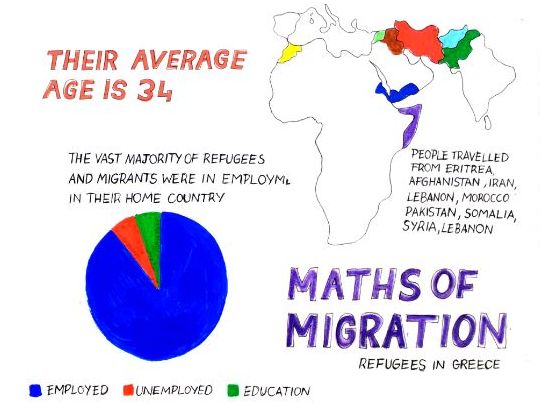 'Maths of Migration'