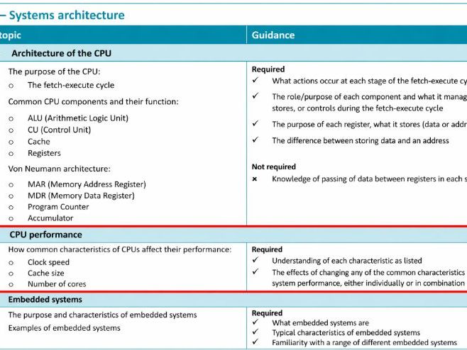 GCSE Computer Science (OCR J277) – CPU Performance (1.1.2)