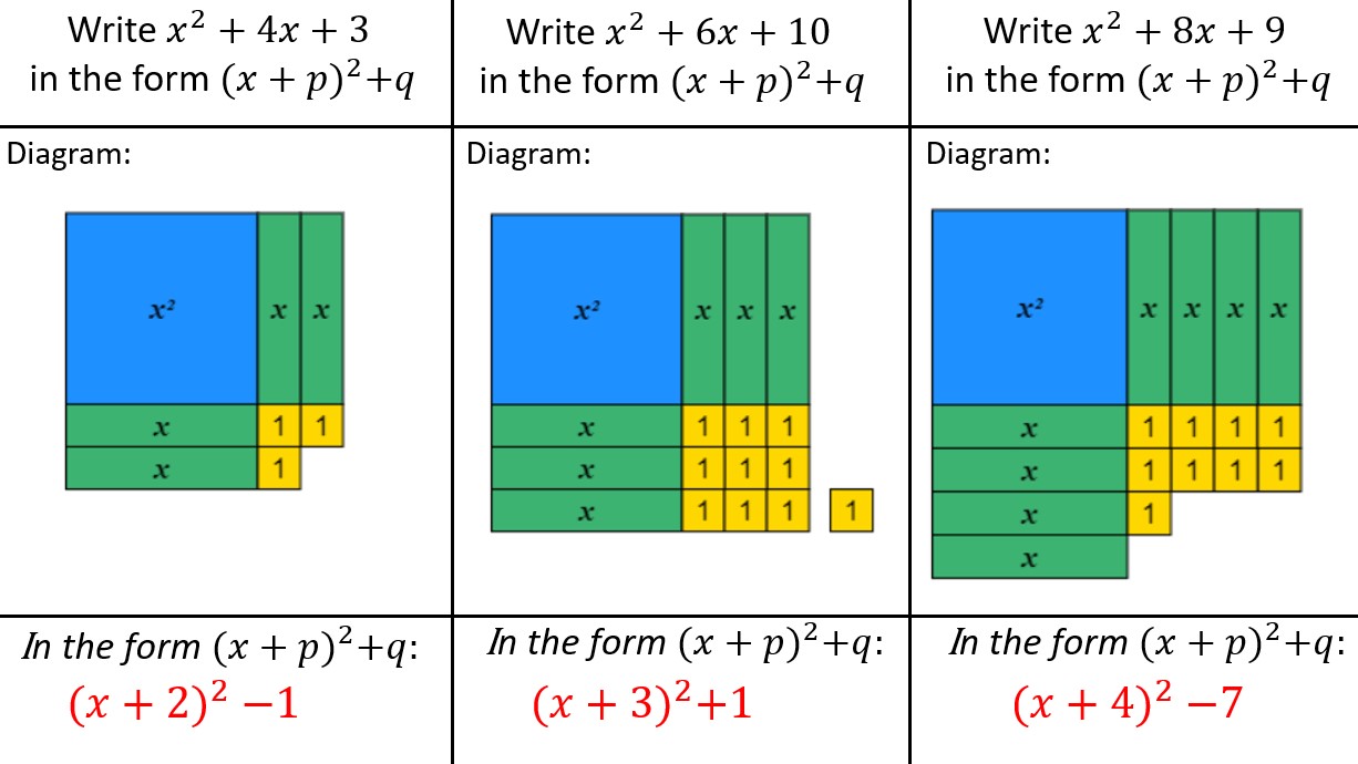 Complete The Square Rule At Micheal Weston Blog Complete The Square Rule At Micheal Weston Blog
