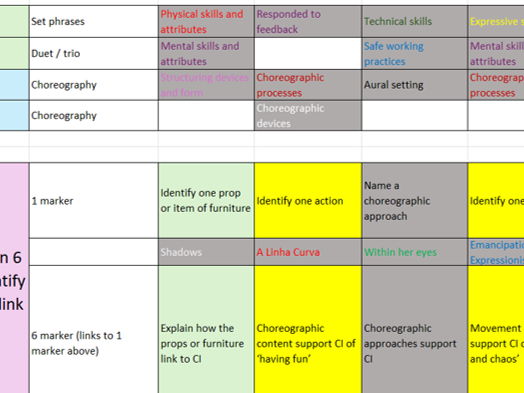 GCSE AQA dance spreadsheet of exam questions from papers 2018 - 2026