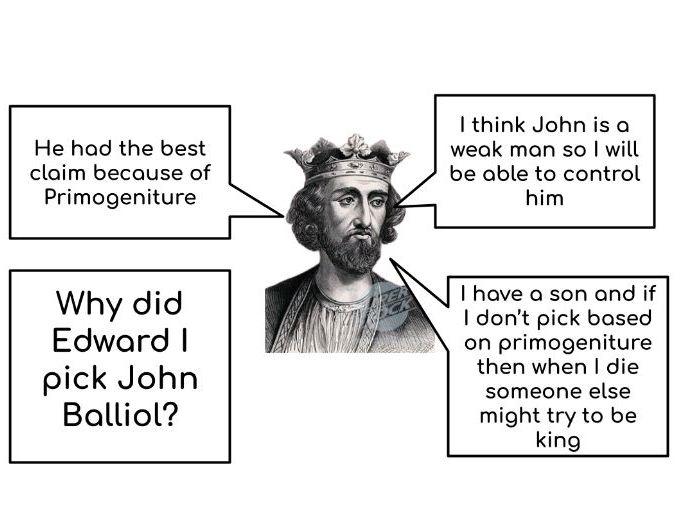 The Scottish Wars of Independence Unit