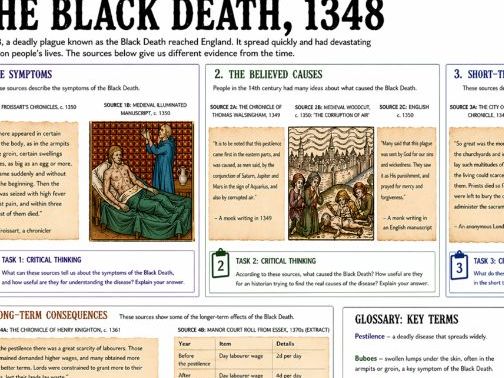 Y7 History: The Black Death 1348 Worksheet