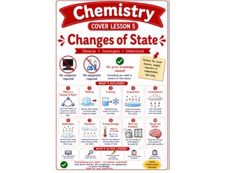 Chemistry cover lesson 5 Changes of state (Ch5)