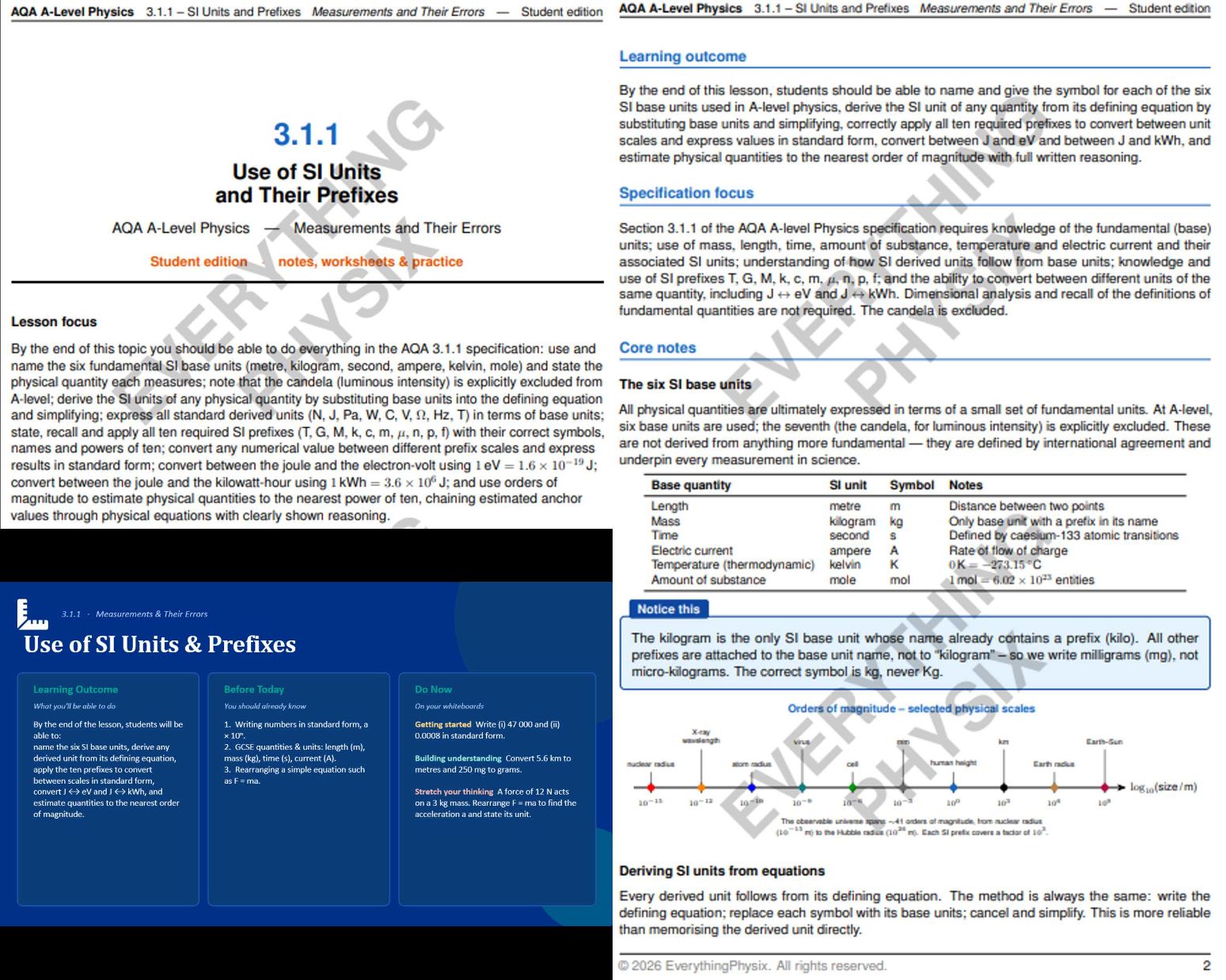 AQA A-Level Physics: Measurements and Their Errors: Complete Bundle