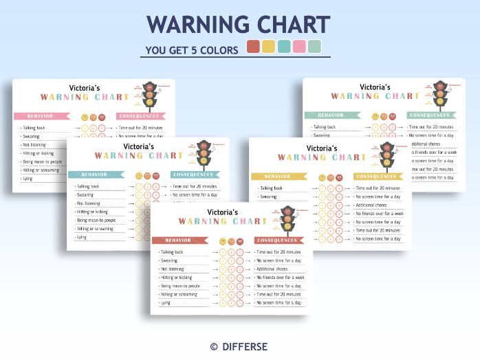 3 Strikes Warning Chart | Actions and Consequence Chart | Behavior Chart