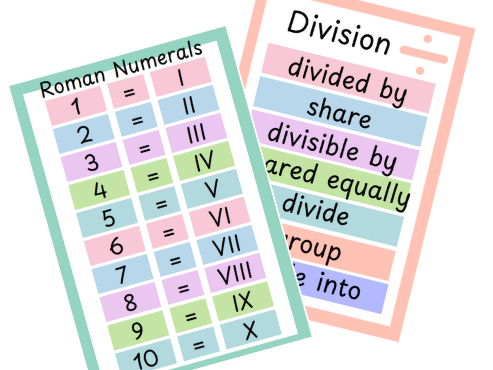 Maths Posters