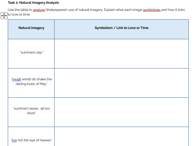 Sonnet 18 Analysis Worksheet
