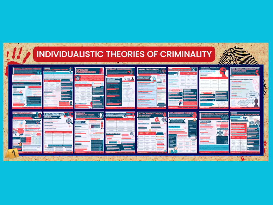 WJEC Level 3 Criminology Unit 2:Individualistic Theories Summary Bundle Revision/Teaching Resources