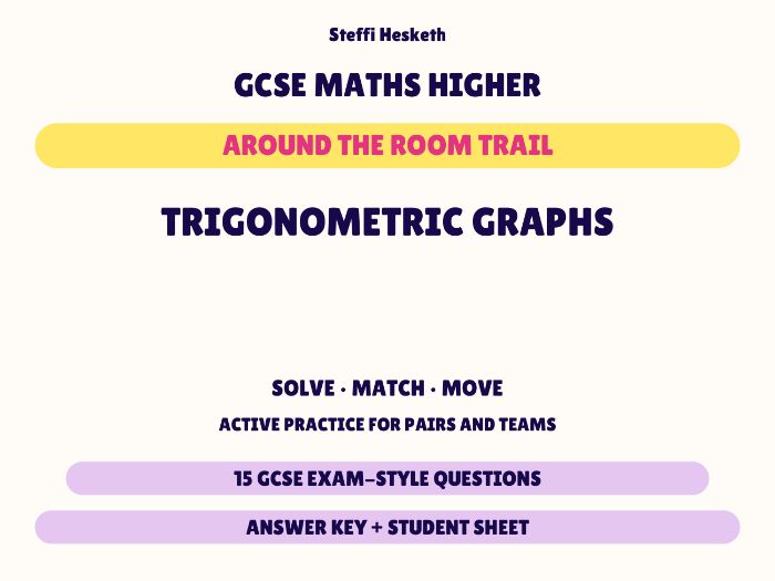 GCSE Higher Maths Trigonometric Graphs | Around the Room Trail
