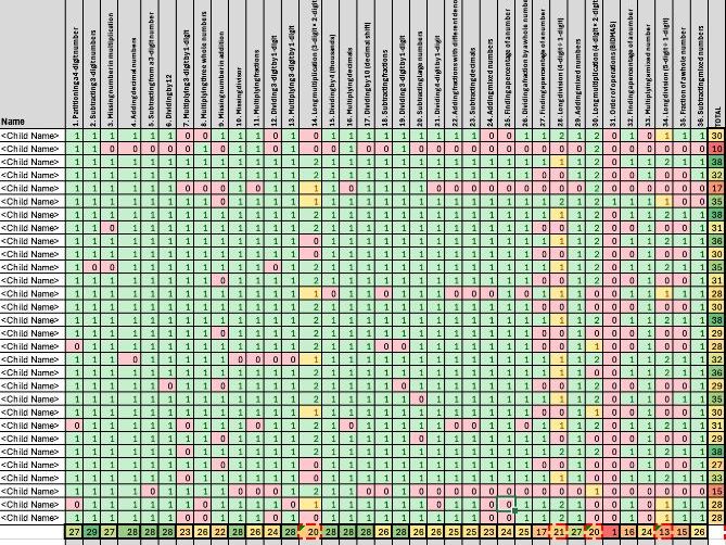 2025 KS2 Maths SATs - Gap Analysis Spreadsheet (Year 6)
