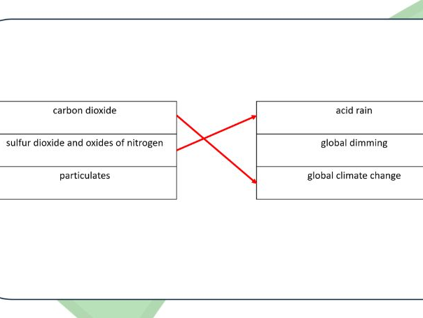 Polluting the atmosphere REVISION