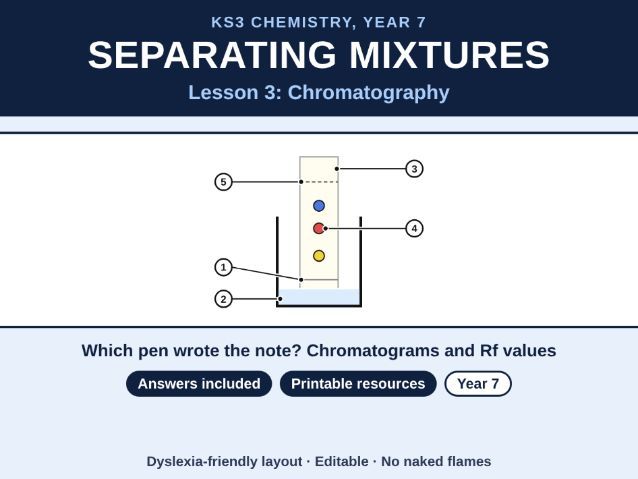 KS3 Chemistry Chromatography Lesson