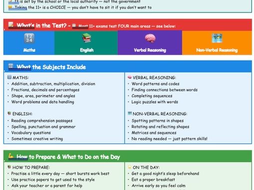 What Every Child Needs to Know About the 11+ Exam!