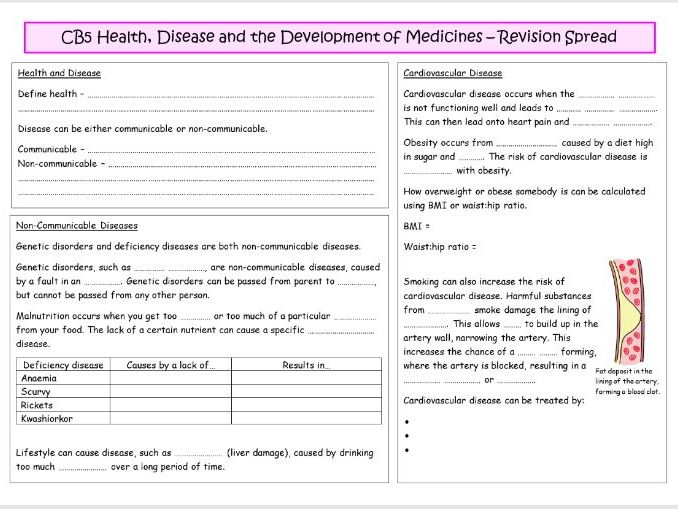 CB5 Health, Disease and the Development of Medicines Revision Spread