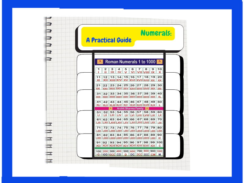Mastering Roman Numerals: A Practical Guide