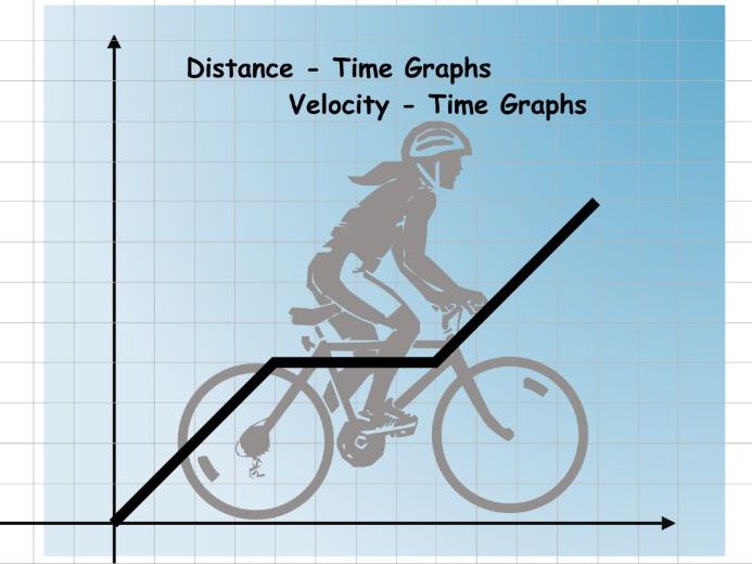 Velocity - Time Graphs