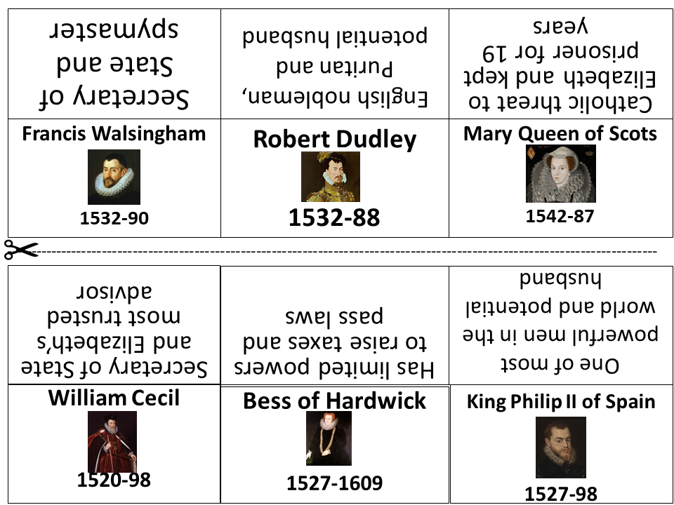 Elizabethan England Revision Flashcards Teaching Resources