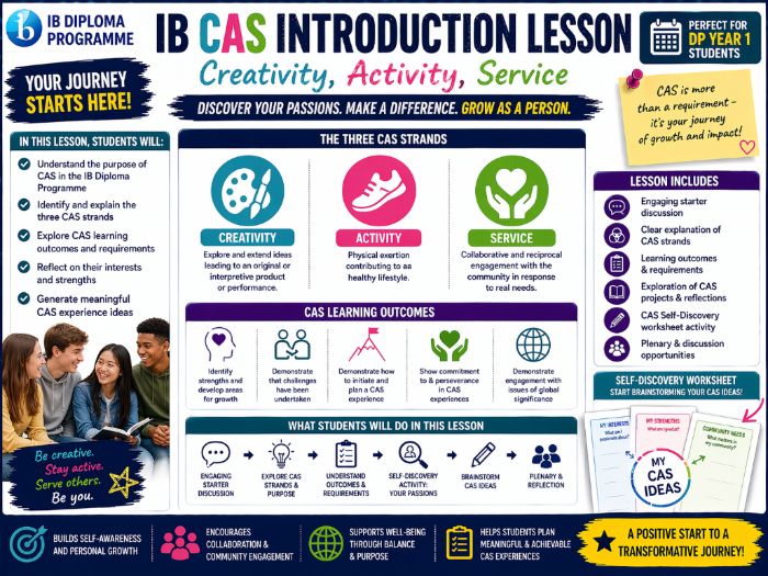 IB CAS Introduction Lesson – Understanding Creativity, Activity, Service (IB Diploma Programme)