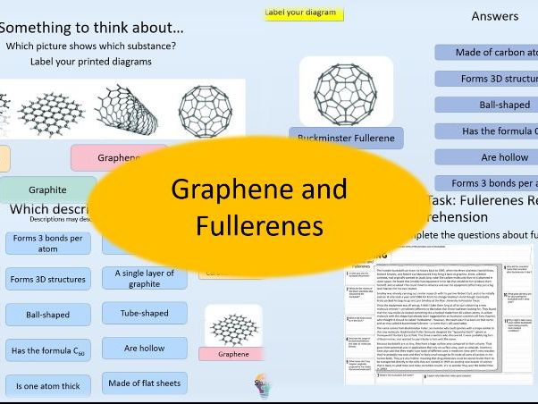 Graphene and Fullerenes
