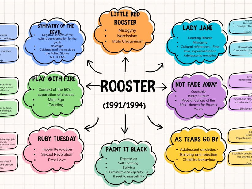 A Level Dance Rooster Revision Pack