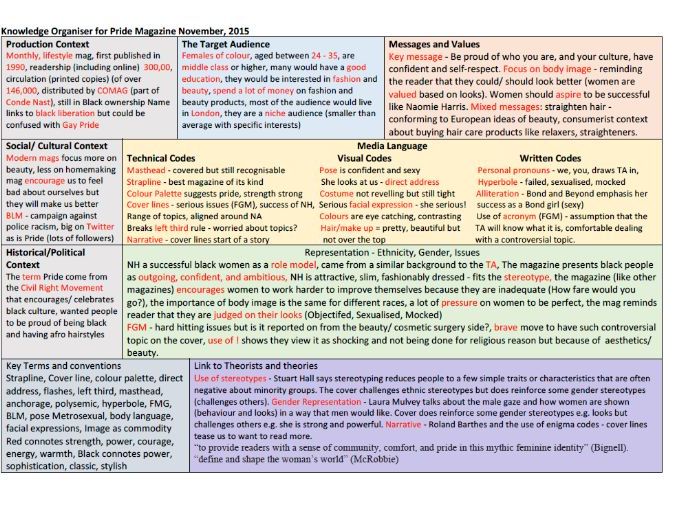 Knowledge Organiser Pride Magazine