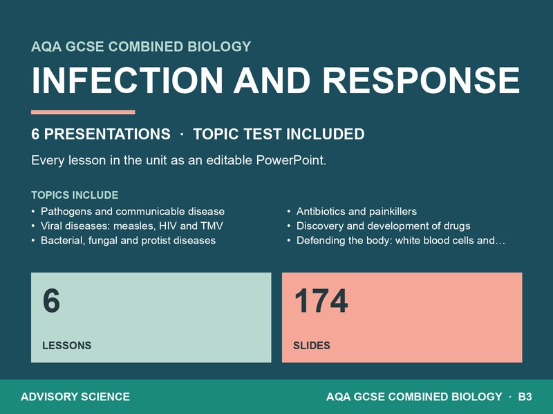 AQA GCSE Combined Science Biology B3 Infection and Response | 6 Lesson Presentations and Topic Test