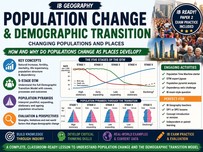 IB Geography - Core 1 Changing Populations: Part II Population Change and Demographic Transition