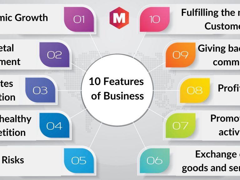 CIE iGCSE Business 1.4.1 The main features of business organisation