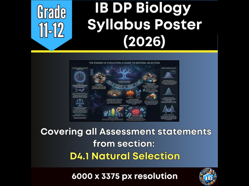 IB DP Biology Digital Infographic Poster: D4.1 Natural Selection (2026)